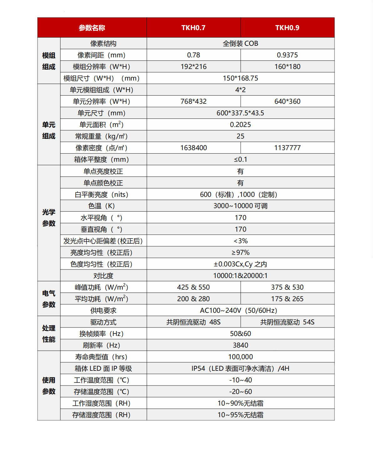 TKH室內全彩LED顯示單元-產品參數.jpg